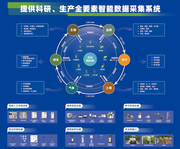 加速推動新質生產力發(fā)展，托普云農為建設農業(yè)強國注智賦能