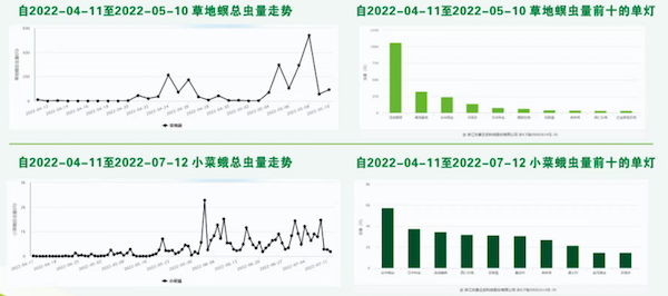 人工智能加持，看托普云農(nóng)如何賦能數(shù)字化植保